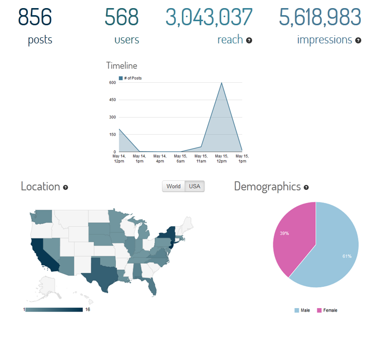 hashtag-analytics